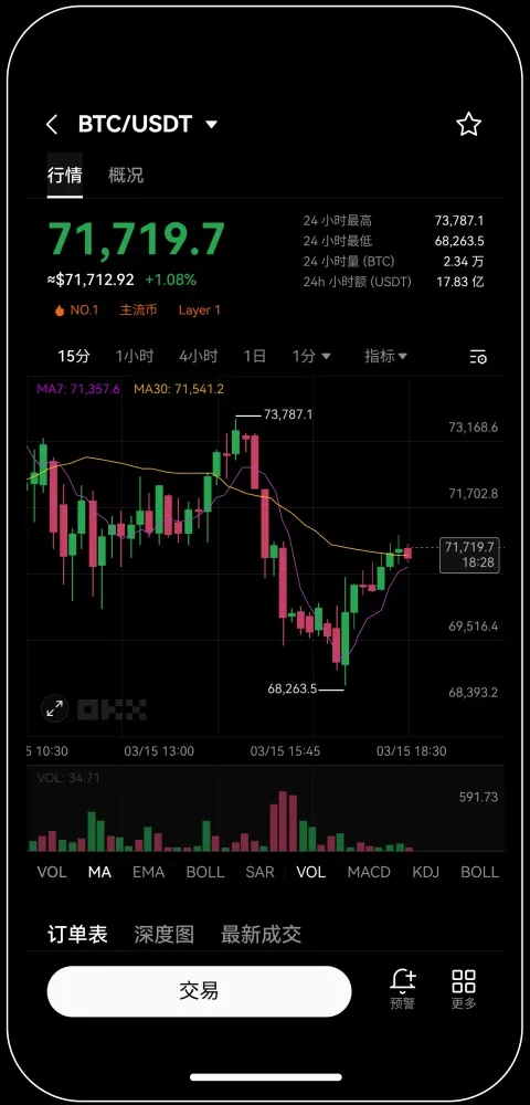 ok易欧交易所下载宣传图